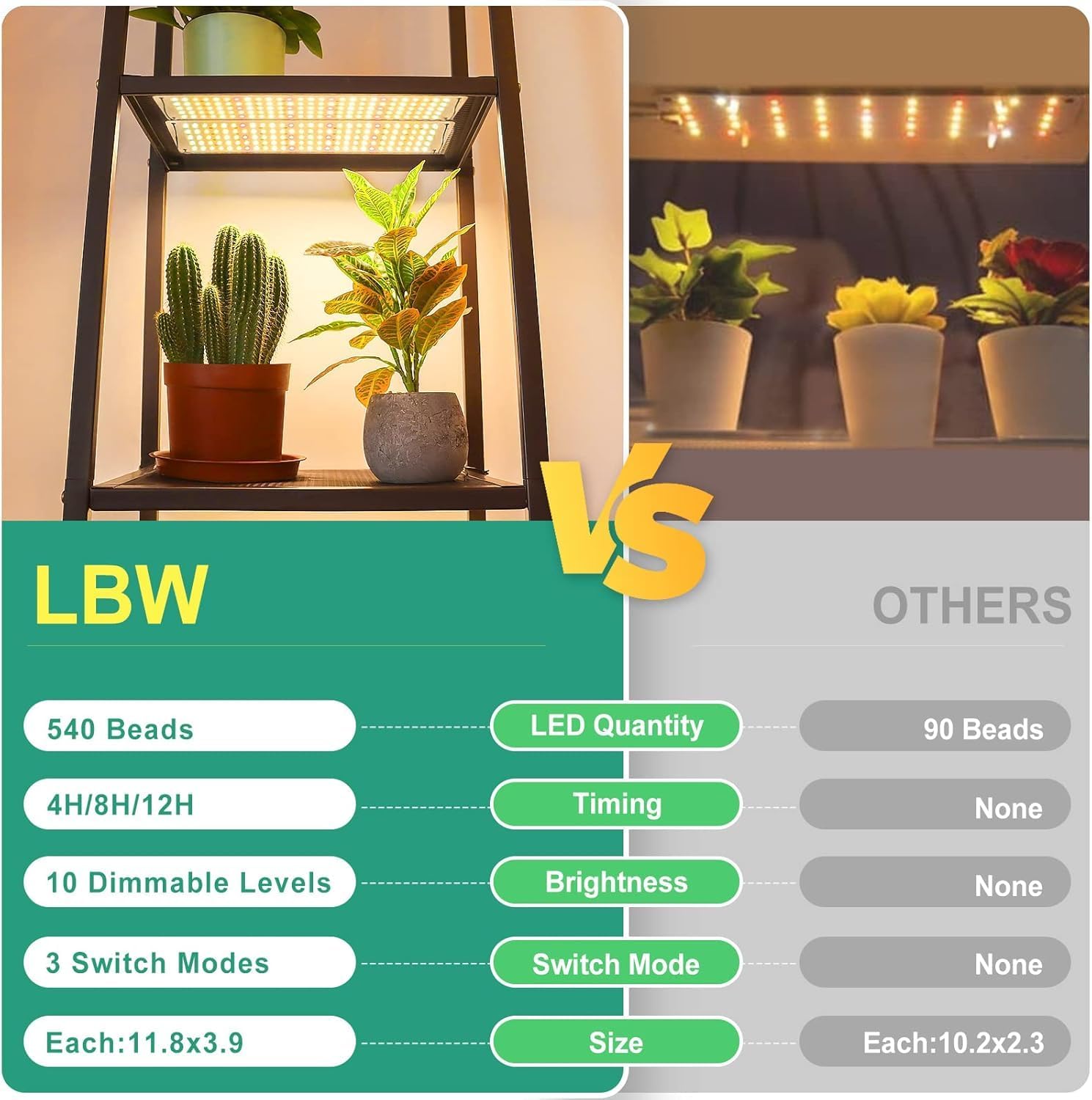 Plant Grow Light, 540 LEDs Full Spectrum Plant Lights for Indoor Growing, Under Cabinet Grow Lamp with 4/8/12H Timer