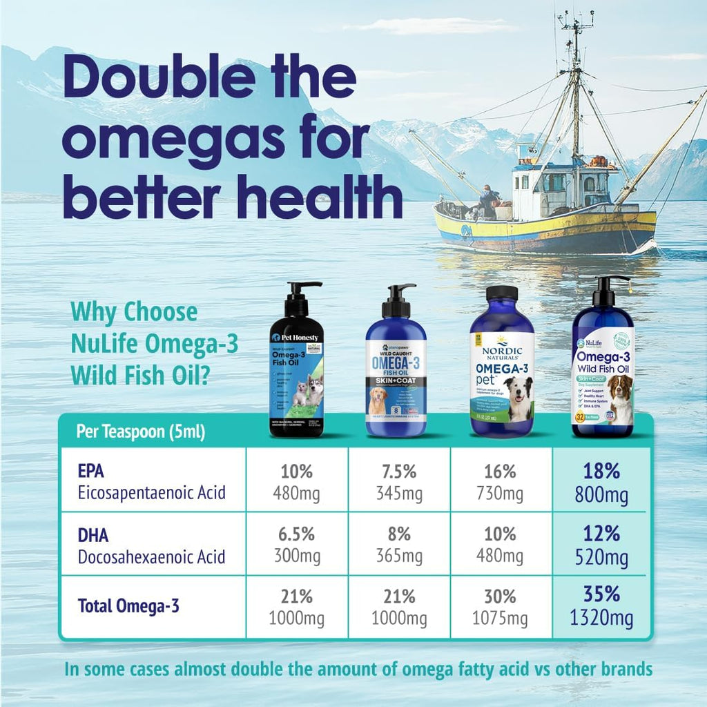 Wild Omega 3 Fish Oil for Dogs - Dog Fish Oil Liquid to Reduce Shedding & Itching - Supports Joints, Brain, and Heart