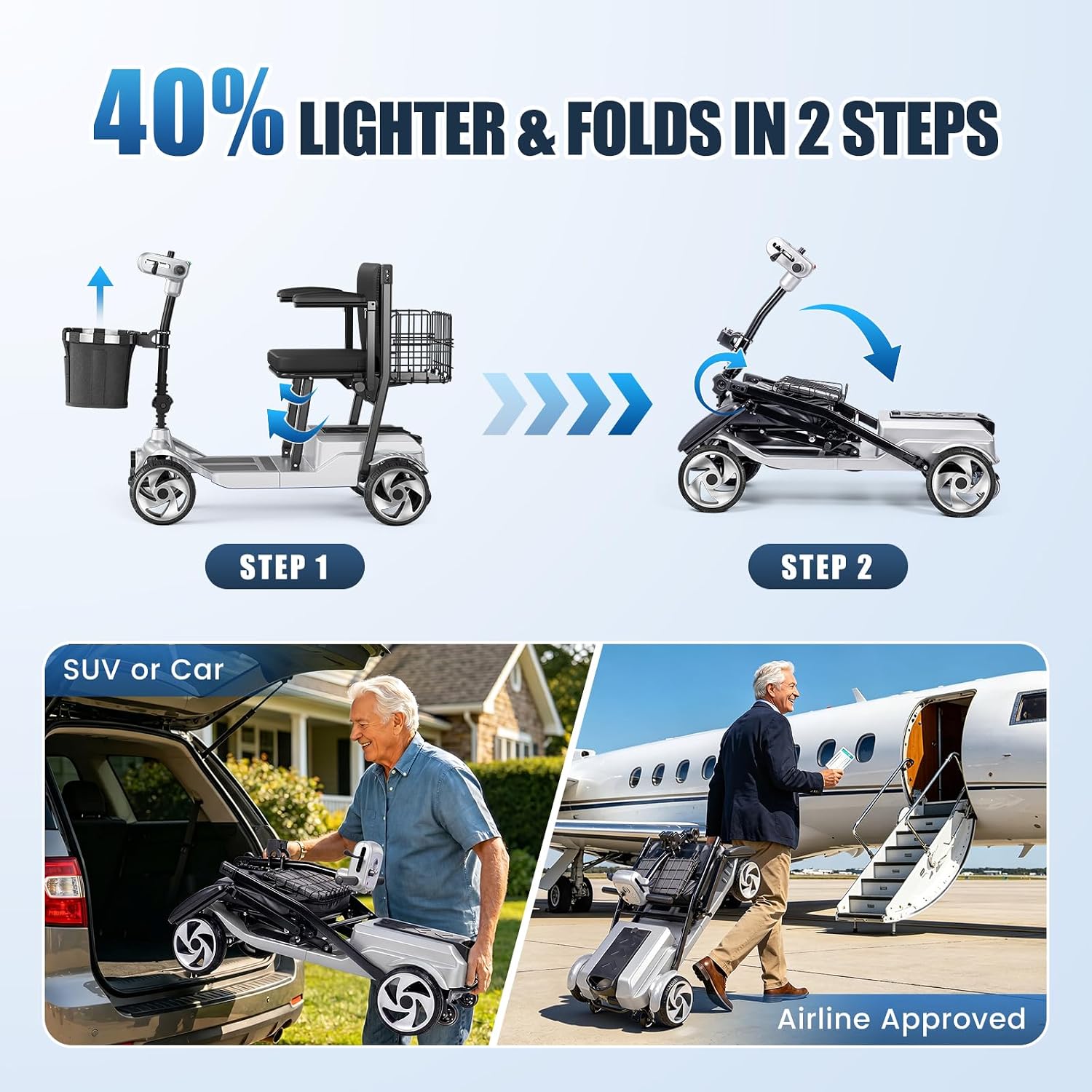 20 Miles Mobility Scooter for Adults and Seniors, Airport Approved, Silver