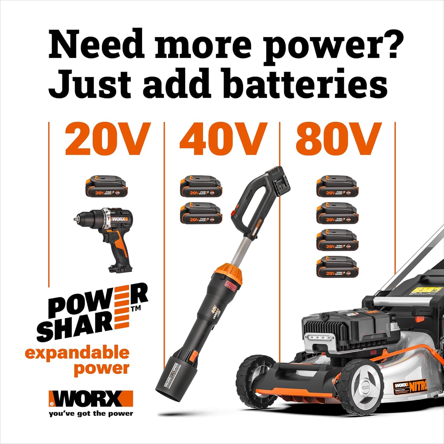20V 12" 2-in-1 Cordless String Trimmer & Electric Lawn Edger, WG163 | Command Feed, Works for Lawn Weed Removal