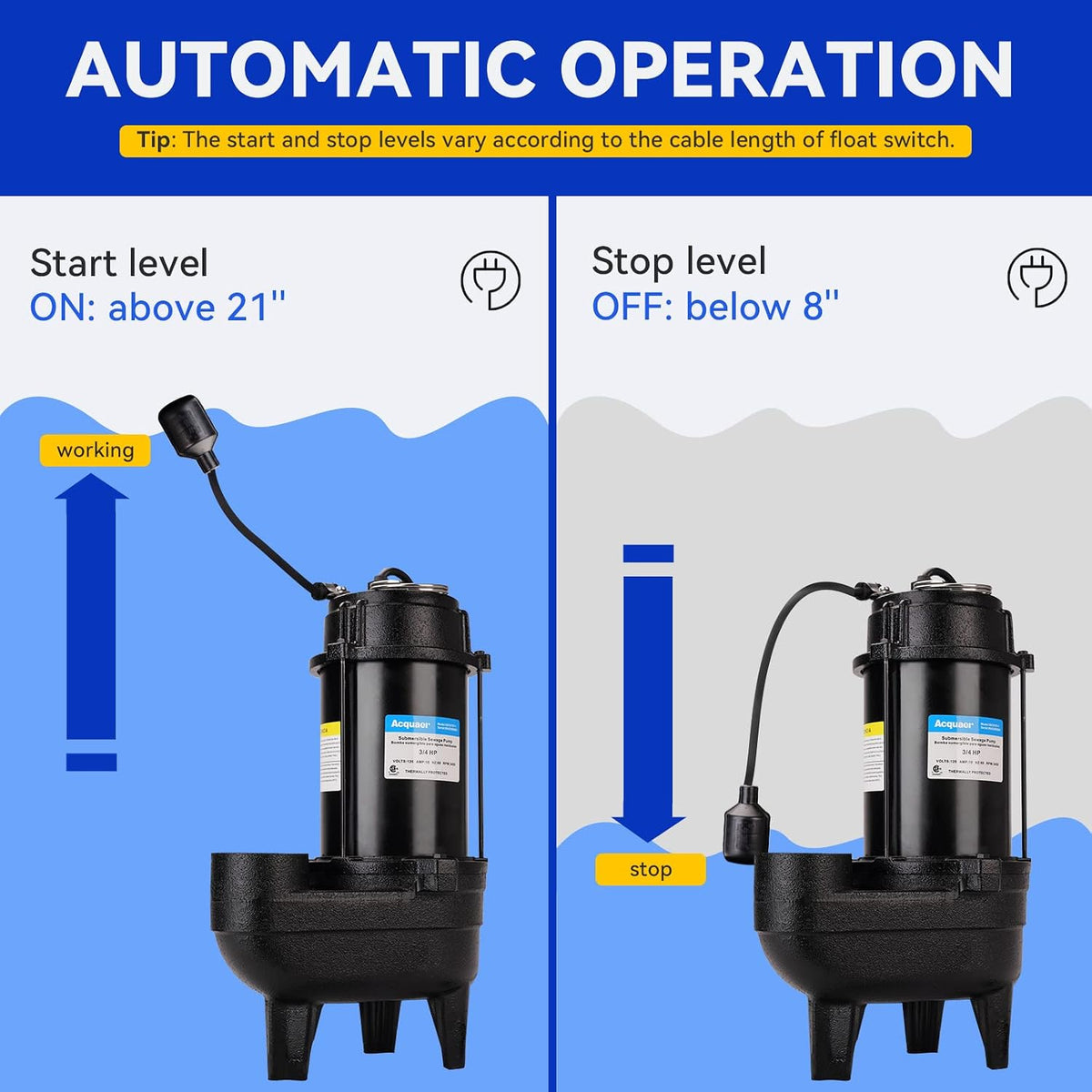 Acquaer 3/4 HP Submersible Sewage Pump 6400 GPH Cast Iron Effluent Pump