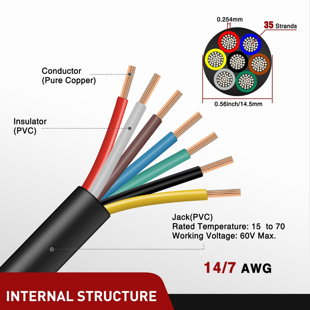 Nilight 20 Feet 7 Way Trailer Extension Cable 14 Gauge 7 Conductor
