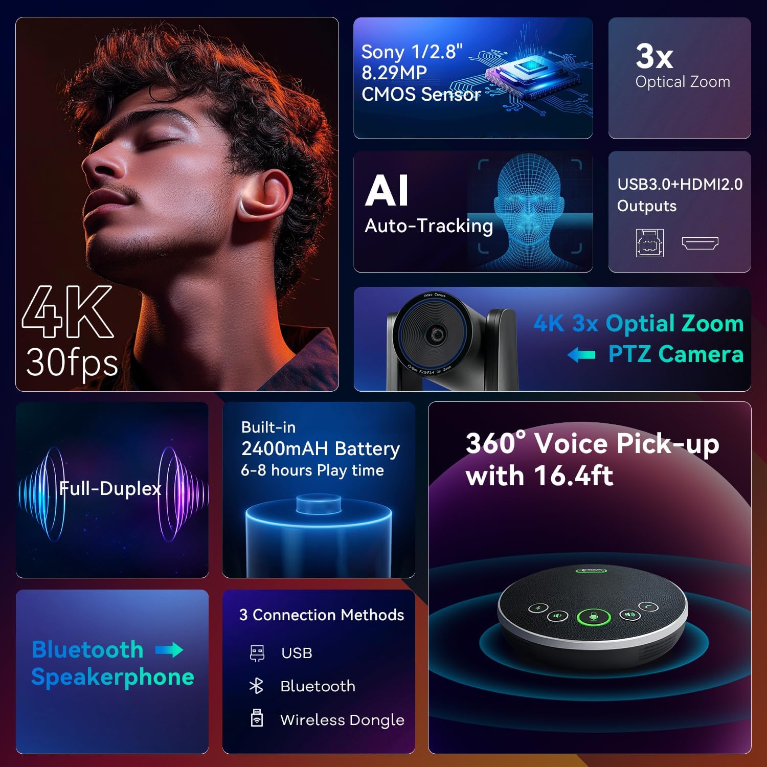 4K Conference Room Camera System AI Auto-Tracking 4K PTZ Camera 3X Optical Zoom 93° Wide Angle USB3.0 HDMI Output and