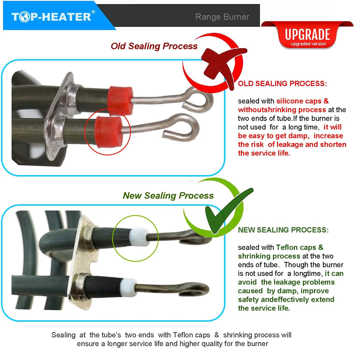 MP15YA Electric Stove Burner Element, 6 Inch 1500W, 2 Pack