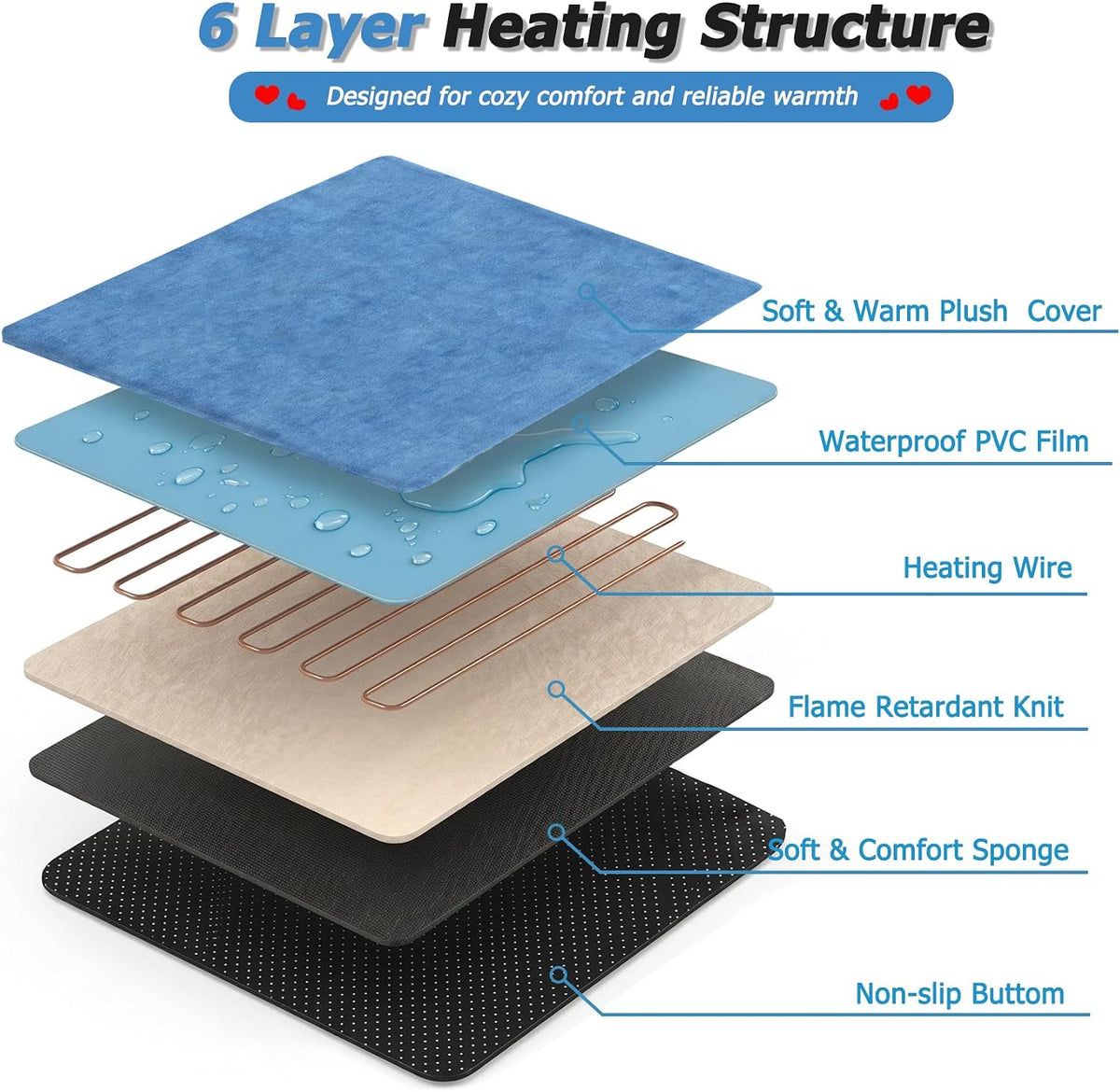 Pet Heating Pad for Dogs, Indoor Outdoor Heated Cat Bed Waterproof Electric Heated Pad Mat for Cats with Chew