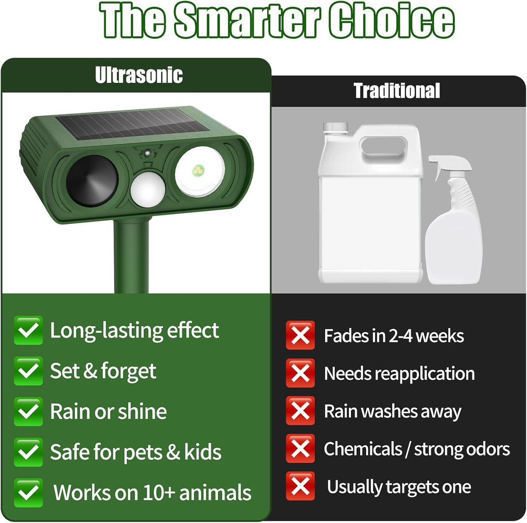 Solar Ultrasonic Animal Repellent, Deer Repellent Devices Waterproof, Cat Repellent Outdoor with Motion Detection