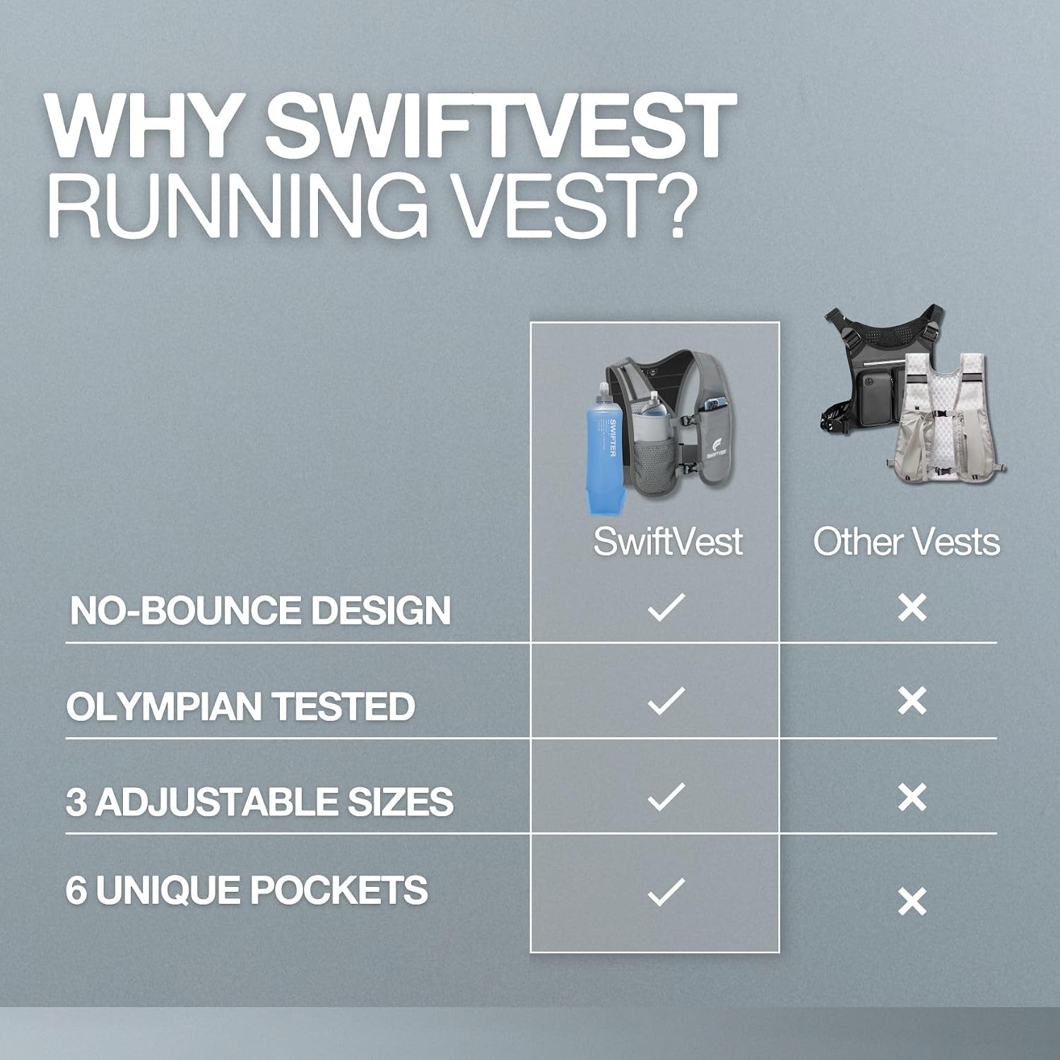 Running Phone Holder Vest with 500ml/17oz Water Bottle | Reflective Hydration Vest | Adjustable | Light | 6 Pockets