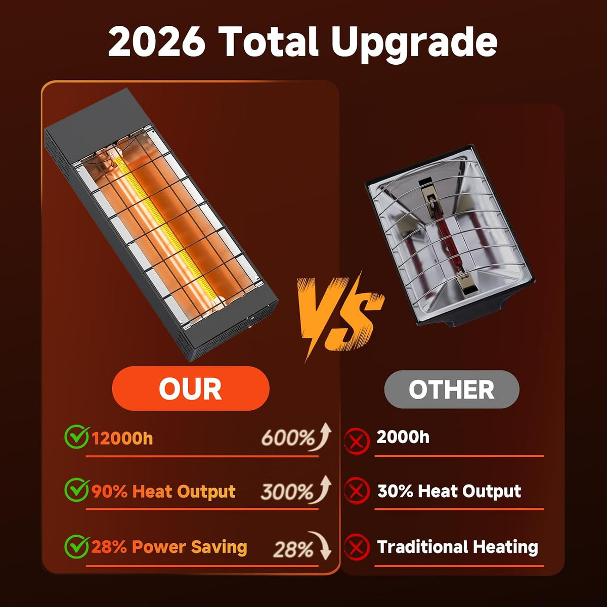 600W Heat Lamp for Chickens, Chicken Coop Heater Carbon Fiber