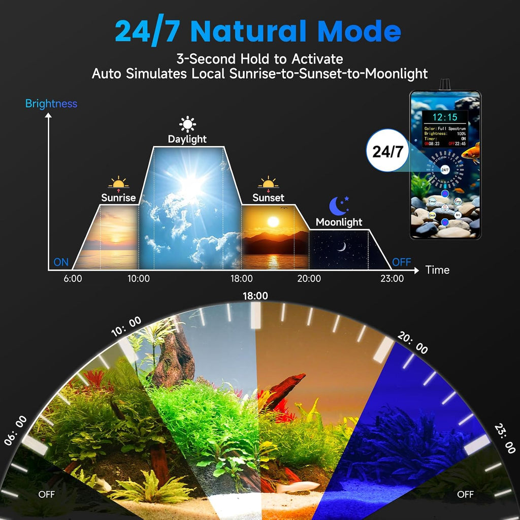 Smart LED Aquarium Light, 24/7 Full Spectrum Fish Light