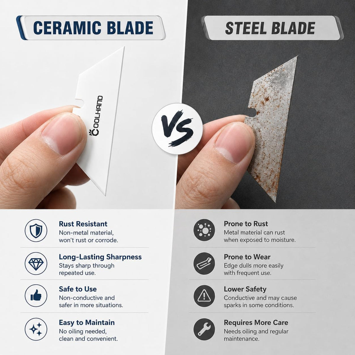 Zirconia Ceramic Utility Knife Blades 6 Pcs,Sharp&Rustproof