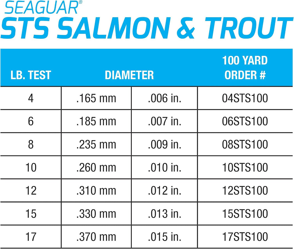 STS Trout/Steelhead Freshwater 100% Fluorocarbon Fishing Line Leader, Multiple Sizes