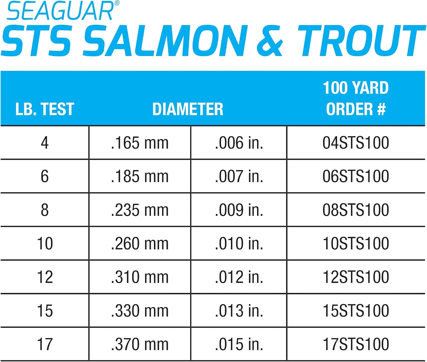 STS Trout/Steelhead Freshwater 100% Fluorocarbon Fishing Line Leader, Multiple Sizes
