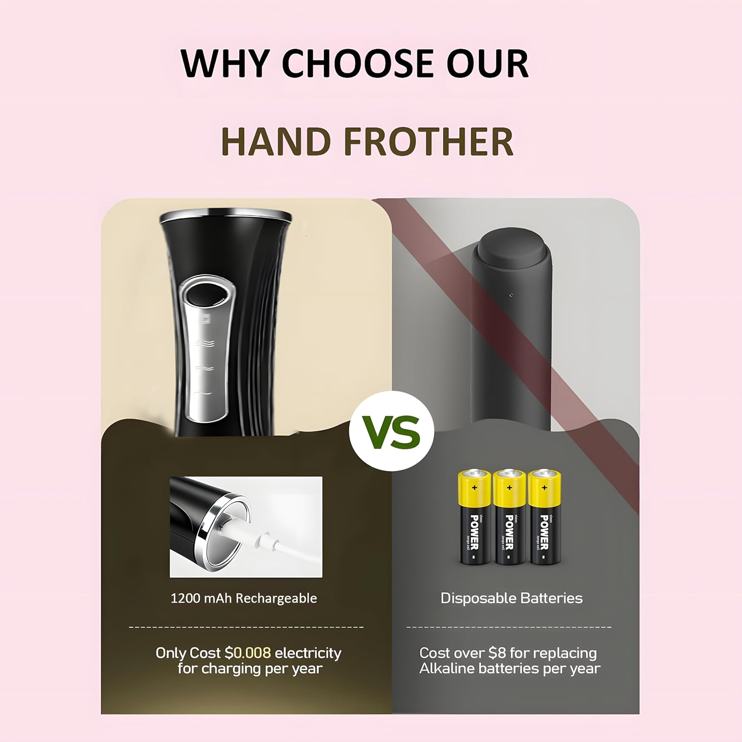 Milk Frother Handheld Rechargeable with Stand 3 Speed Frother Wand | Adjustable Foam Maker Hand Mixer with Detachable