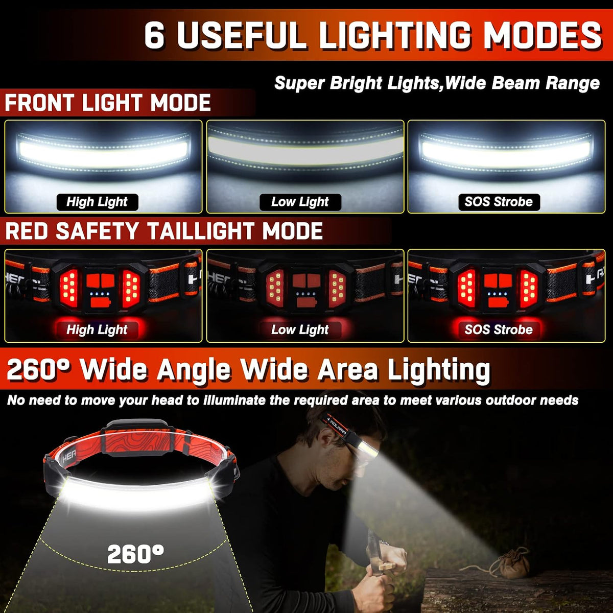 Rechargeable Headlamp,Super Bright 1500 Lumens 6 Modes Head Lamp Led Rechargeable with Tail Red Light,Wide Beam Led