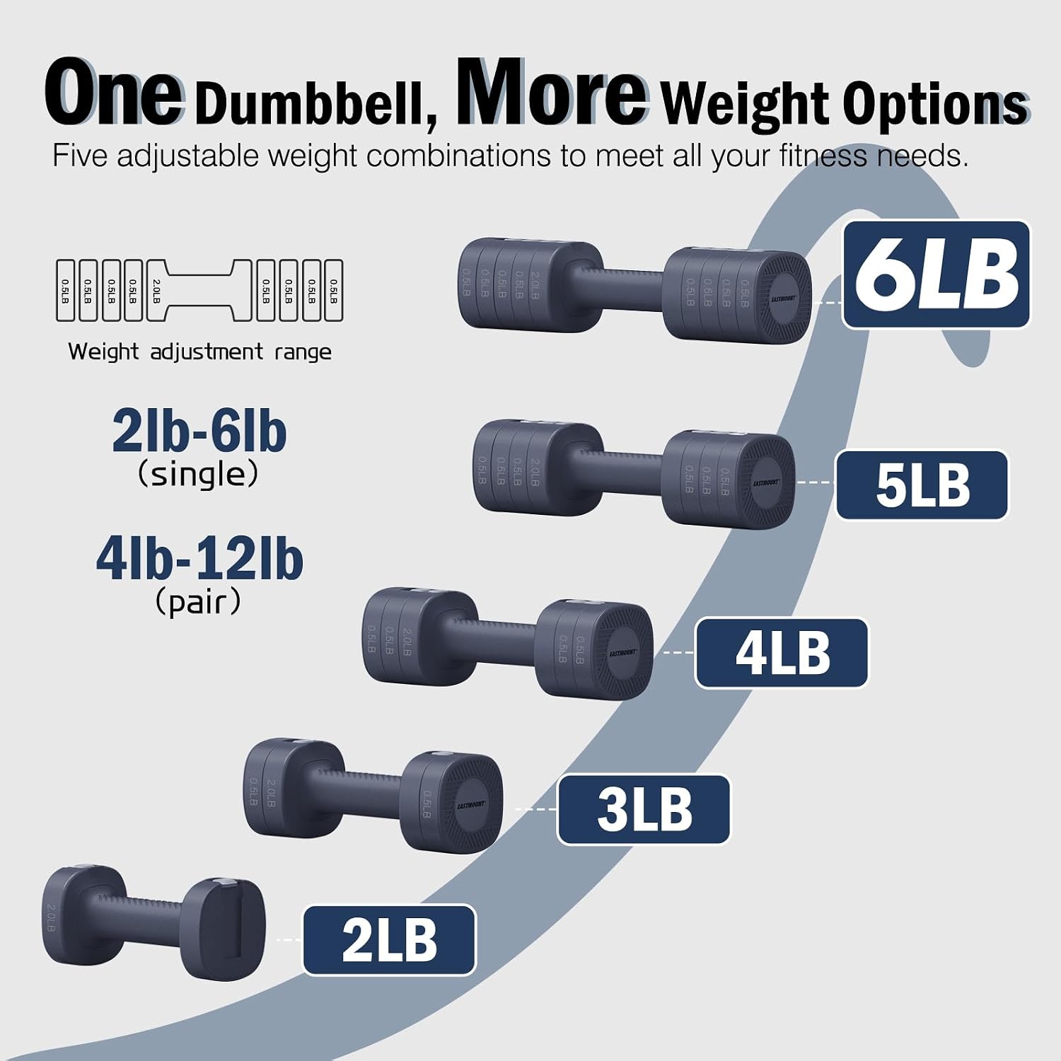 Adjustable Weight Dumbbells Set of 2, 8 in 1 Hand Weights for Women 2lb/3lb/4lb/5lb/6lb Dumbbell Weights Set 12
