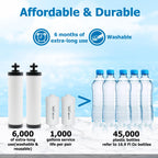 Ceramic Water Filter Replacement for Berkey BB9-2 & PF-2 Fluoride Filters