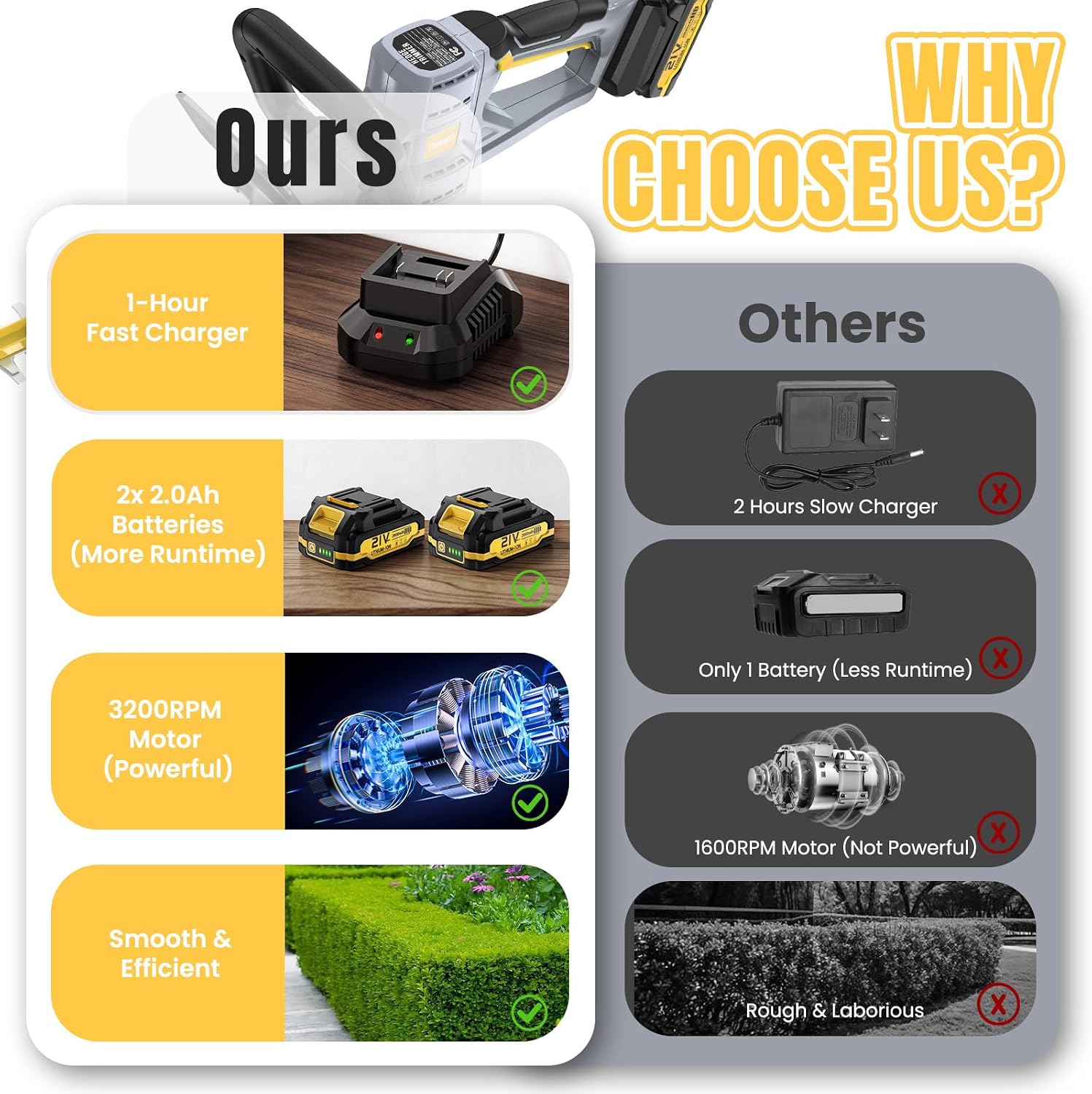 Hedge Trimmer Cordless 22" - 2 x 21V Batteries & Fast Charger, Easy to Use | 3200RPM Powerful Motor, Electric, 2.0Ah