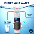 DA29-00020B Water Filter, 3 Pack