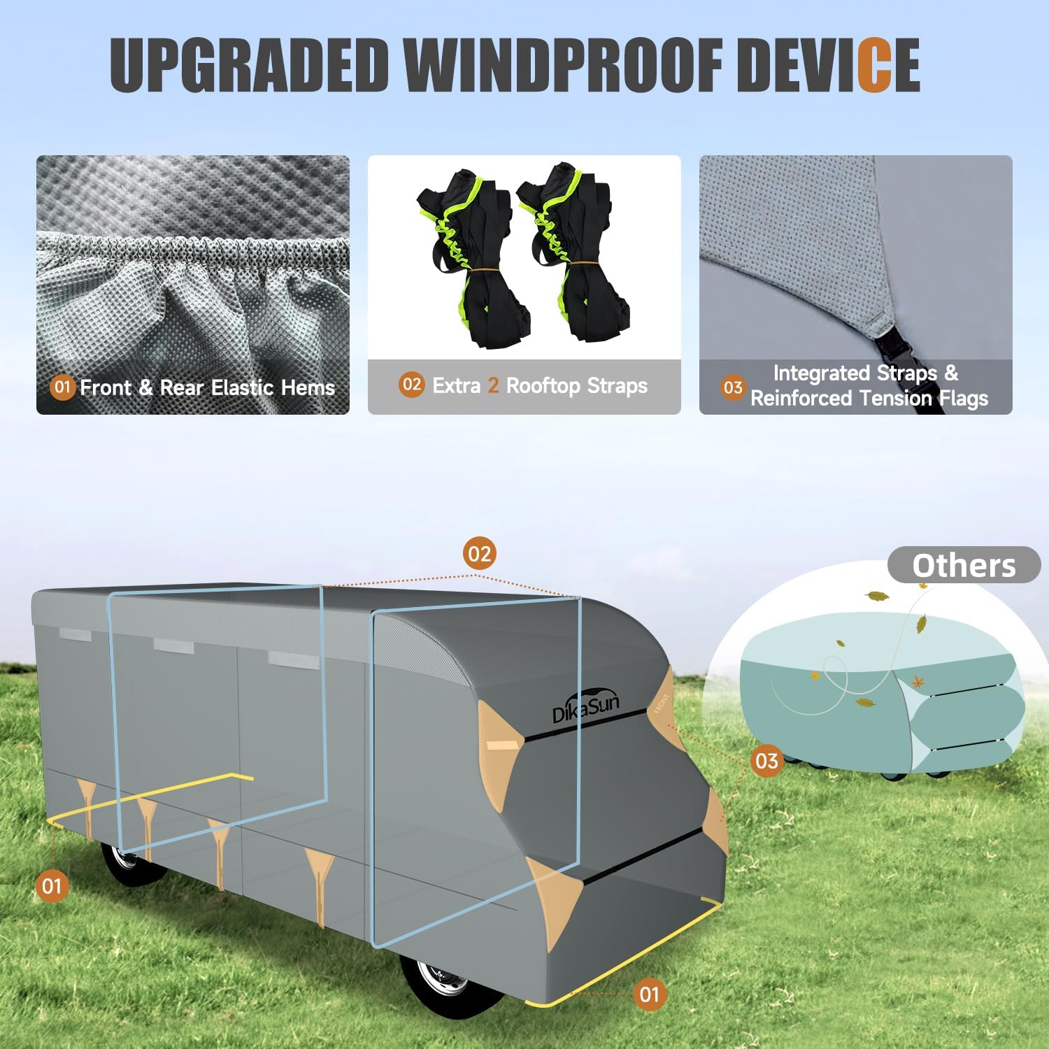 Class C RV Cover 23' ~ 26', 7 Layers Top Motorhome Cover, Heavy Duty Anti-UV Camper Cover Windproof Ripstop Class C