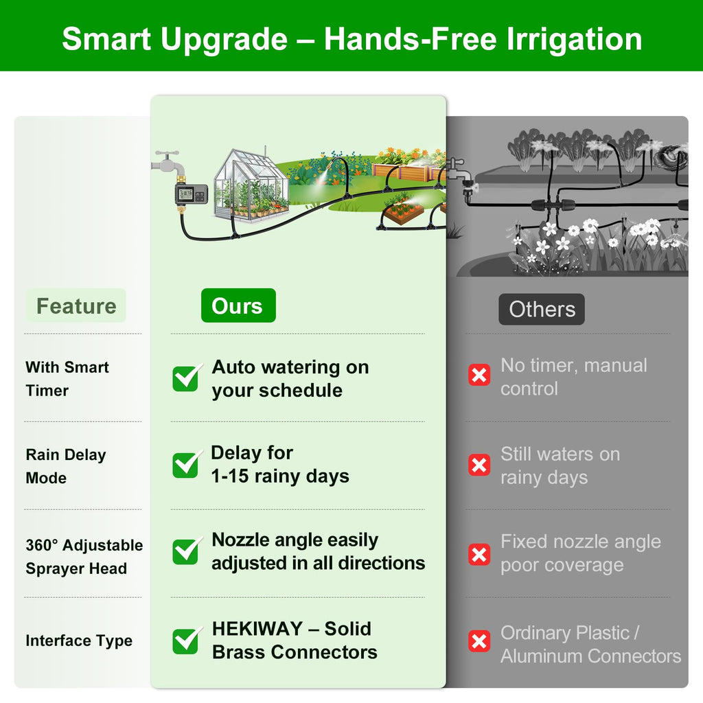 120FT Drip Irrigation System with Smart Water Timer