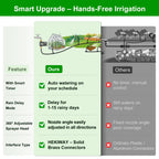 120FT Drip Irrigation System with Smart Water Timer