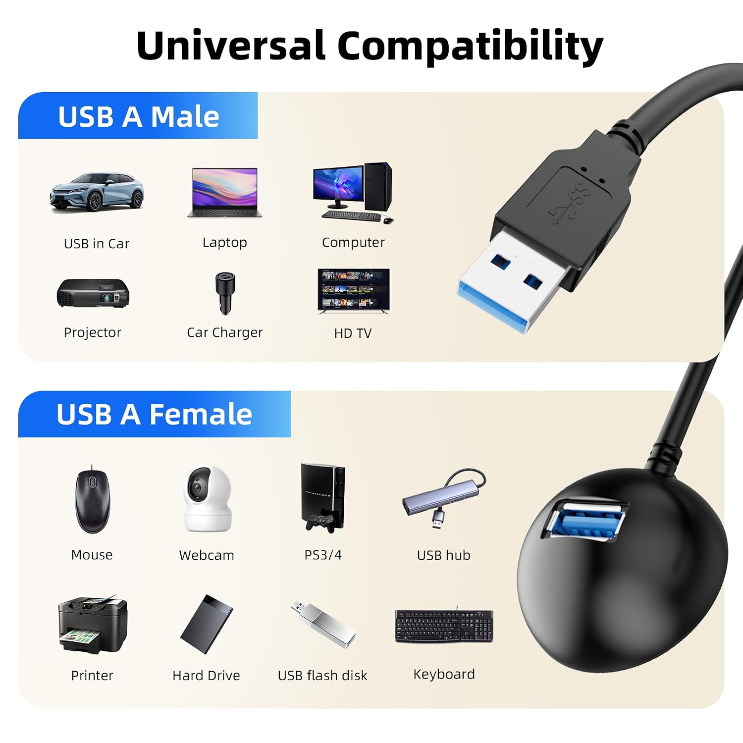 3.3FT / 1M USB 3.0 Extension Cable with Pedestal, 5Gbps USB 3.0 Type-A Male to Female Extension Stand for Flash