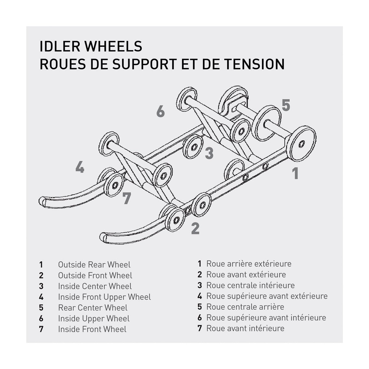 Kimpex Idler Wheel Plastic - Fits Arctic cat