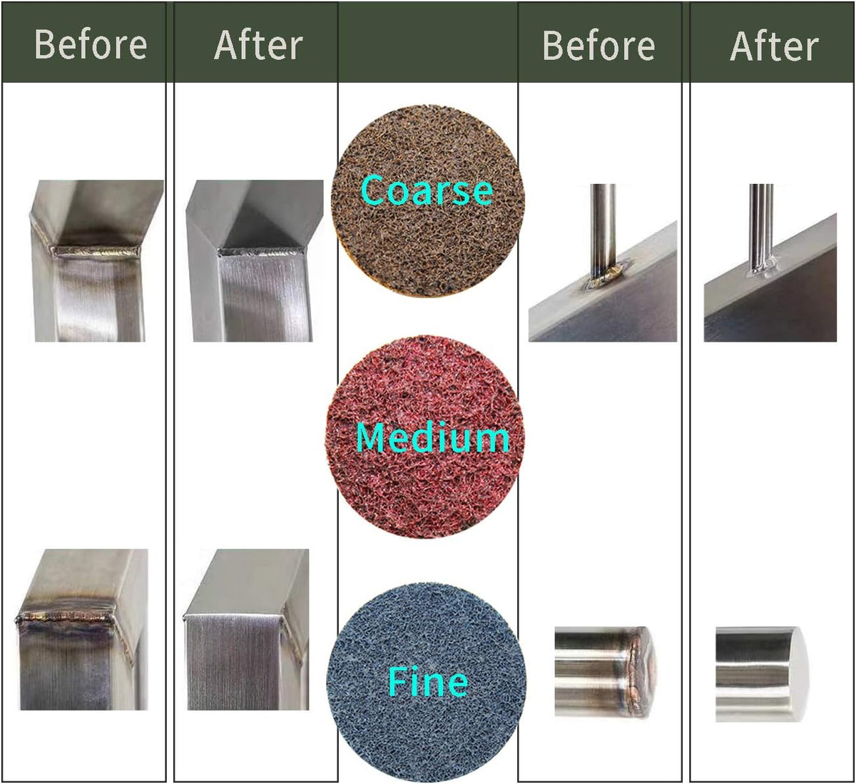 3 Inch Surface Conditioning Discs, 25 Pcs Medium Sanding Discs, Type-R Quick Change and Heat Dissipation (Red-Medium).
