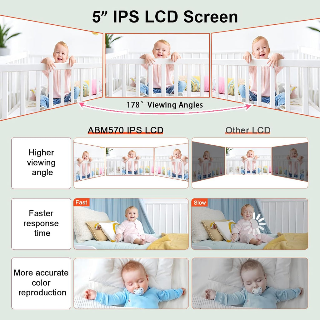 Baby Monitor with Camera and Audio, No WiFi Baby Monitor with 5" 720P HD Screen, 100-Hour Battery, 1000ft Long Range