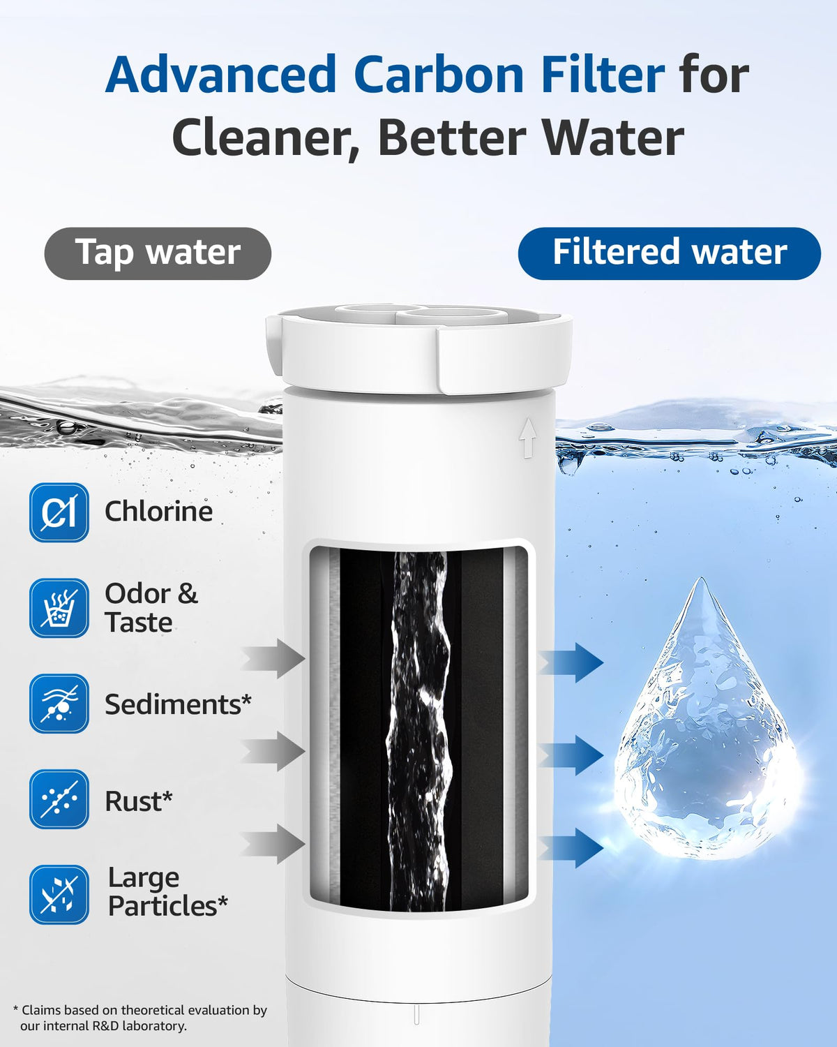 XWFE Water Filter, Replacement for GE XWFE, Built-in Chip