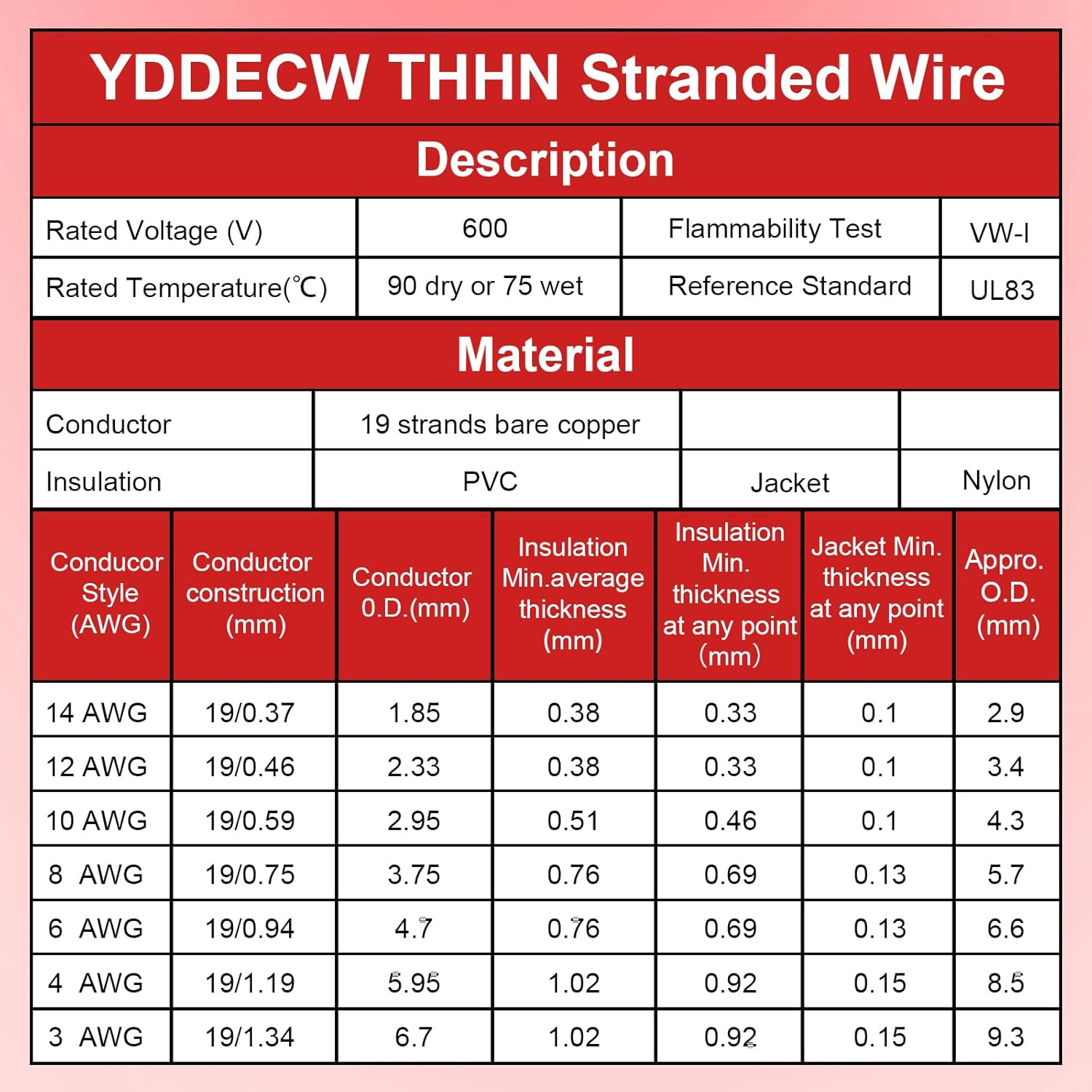 THHN Wire 12 Gauge 50 FT, 12 AWG Stranded OFC Copper Electrical Building Wire with Nylon Jacket PVC Insulation, Rated