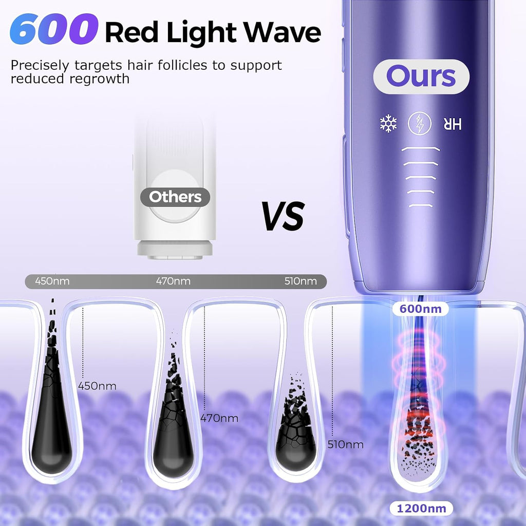 2026 Upgraded Laser Hair Removal with 5℃ Ice Cooling, Painless IPL Laser Hair Removal Device for Women & Men, 999,999