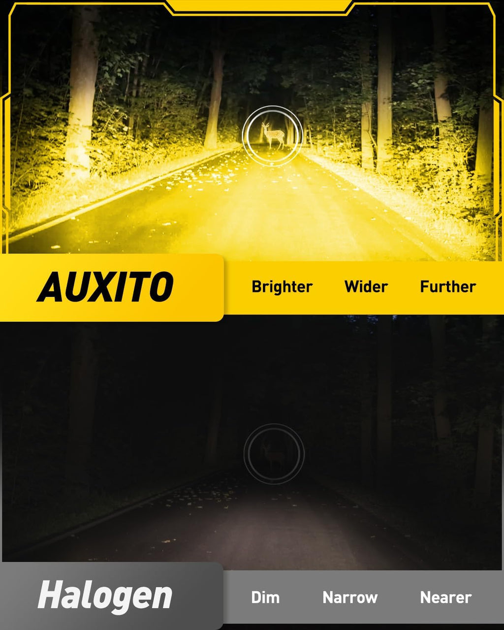 9145 9140 H10 LED Fog Light Bulbs, 6500K Cool White CSP LED Fog Lights, True 1:1 Mini Size Replacement Fog Bulb, 360°