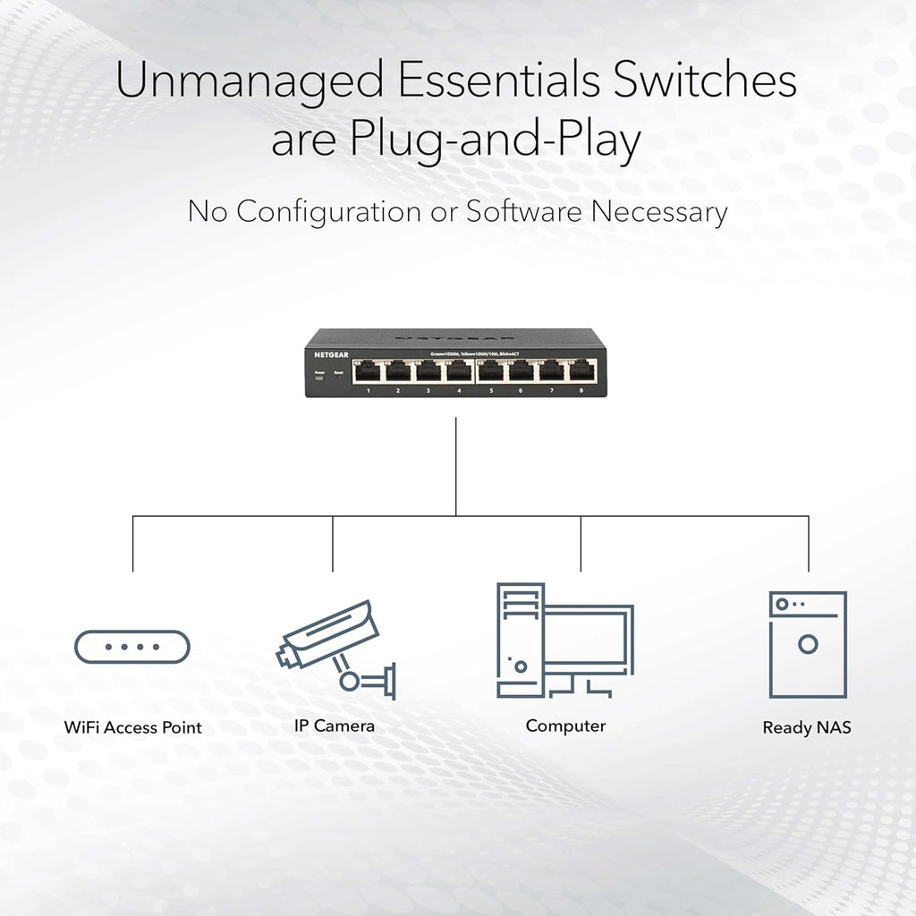 8-Port PoE Gigabit Ethernet Unmanaged Network Switch (GS308LP) | Essentials Model with 8 x PoE+ Ports @ 60W