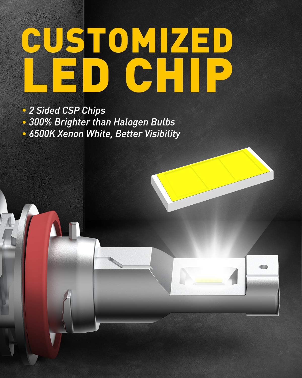 H11 H8 LED Fog Light Bulb Fanless, 40W 6000LM High Brightness, 6500K Cool White, CSP LED Chips, H16 H11 H8 Fog Bulbs