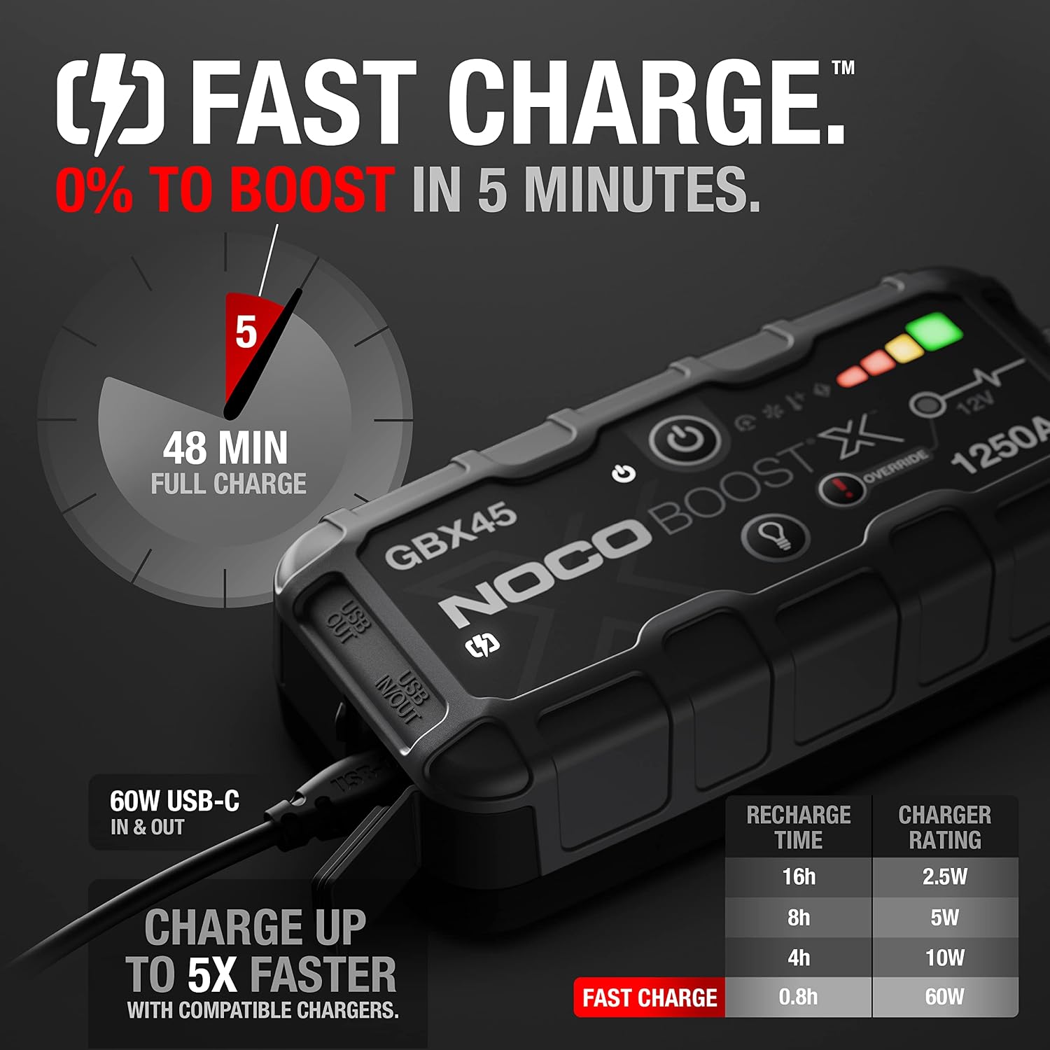 Boost GBX45 1250A UltraSafe Jump Starter, 12V Lithium Battery Booster