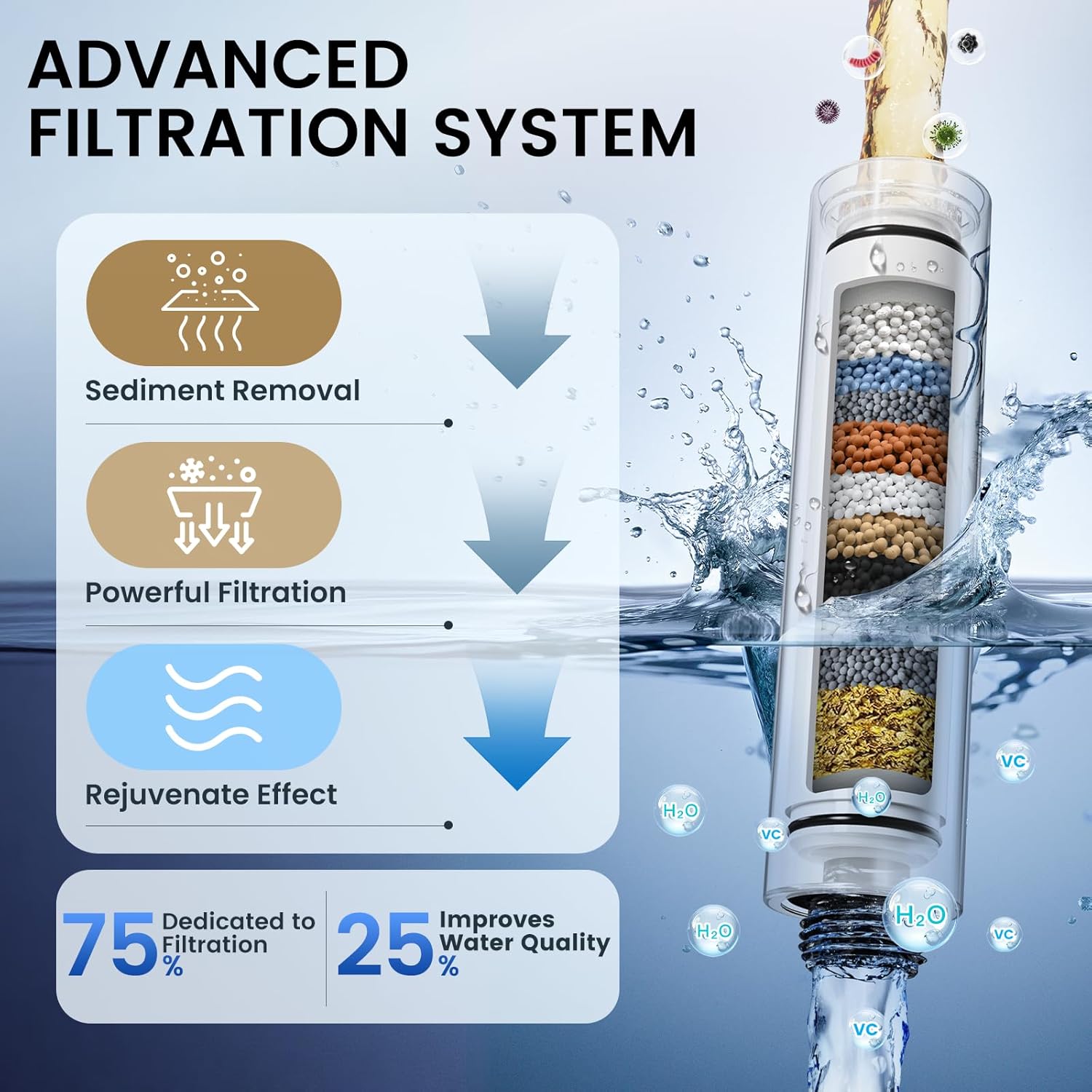 Filtered Shower Head with Handheld, High Pressure Shower Filter Head | ALL METAL, 6 Spray, Anti-clog Nozzles