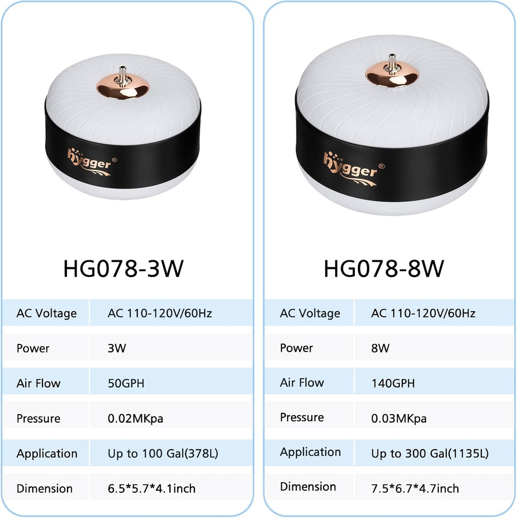 3W/8W Aquarium Air Pump, Powerful 50GPH/140GPH Adjustable Fish Tank Aerator, Ultra Quiet Oxygen Pump Aquarium Bubbler