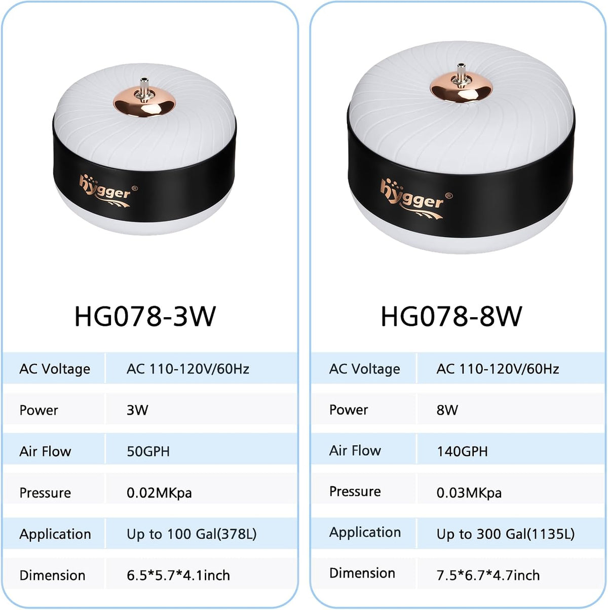 3W/8W Aquarium Air Pump, Powerful 50GPH/140GPH Adjustable Fish Tank Aerator, Ultra Quiet Oxygen Pump Aquarium Bubbler