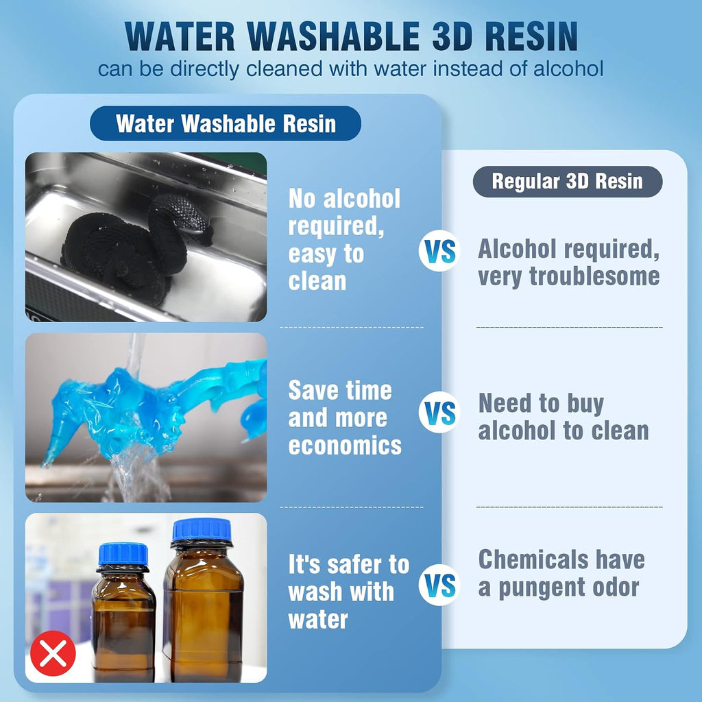 Water Washable Resin 1000g, Fast Curing 3D Printer Resin for LCD DLP SLA Resin 3D Printers, 395 to 405nm UV Curing 3D