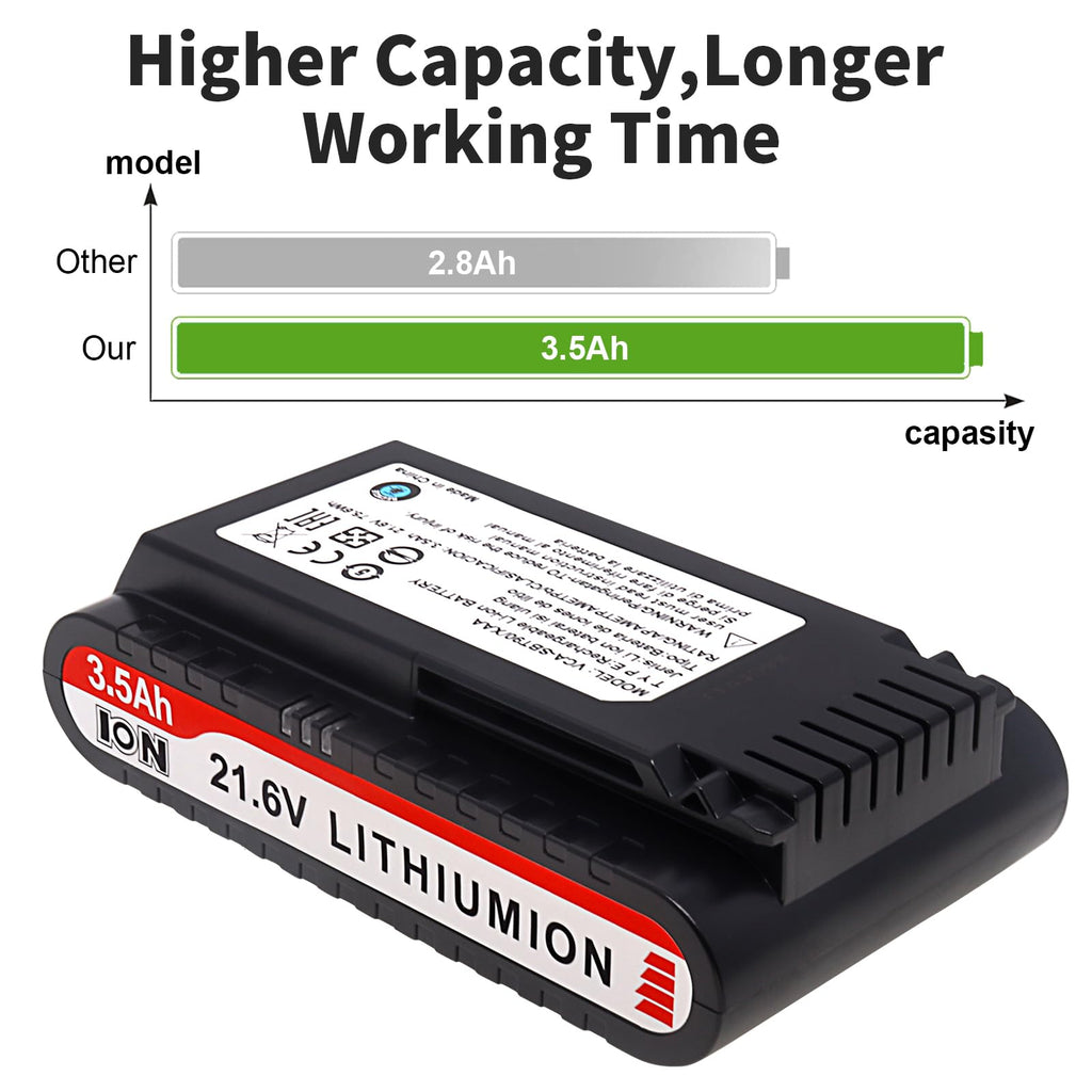 Battery Replace for Samsung Jet 60,70 75 75+ 90 90+ Cordless Stick Vacuum