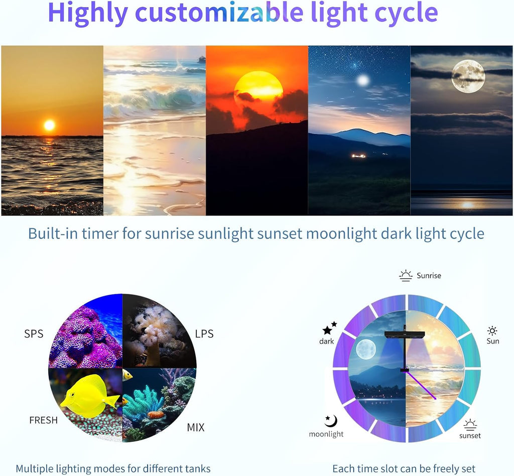 Aquarium Light- 140W Reef Light Wide Coverage Sunrise Sunset Moonlight Saltwater Lights for Coral with Master Slave