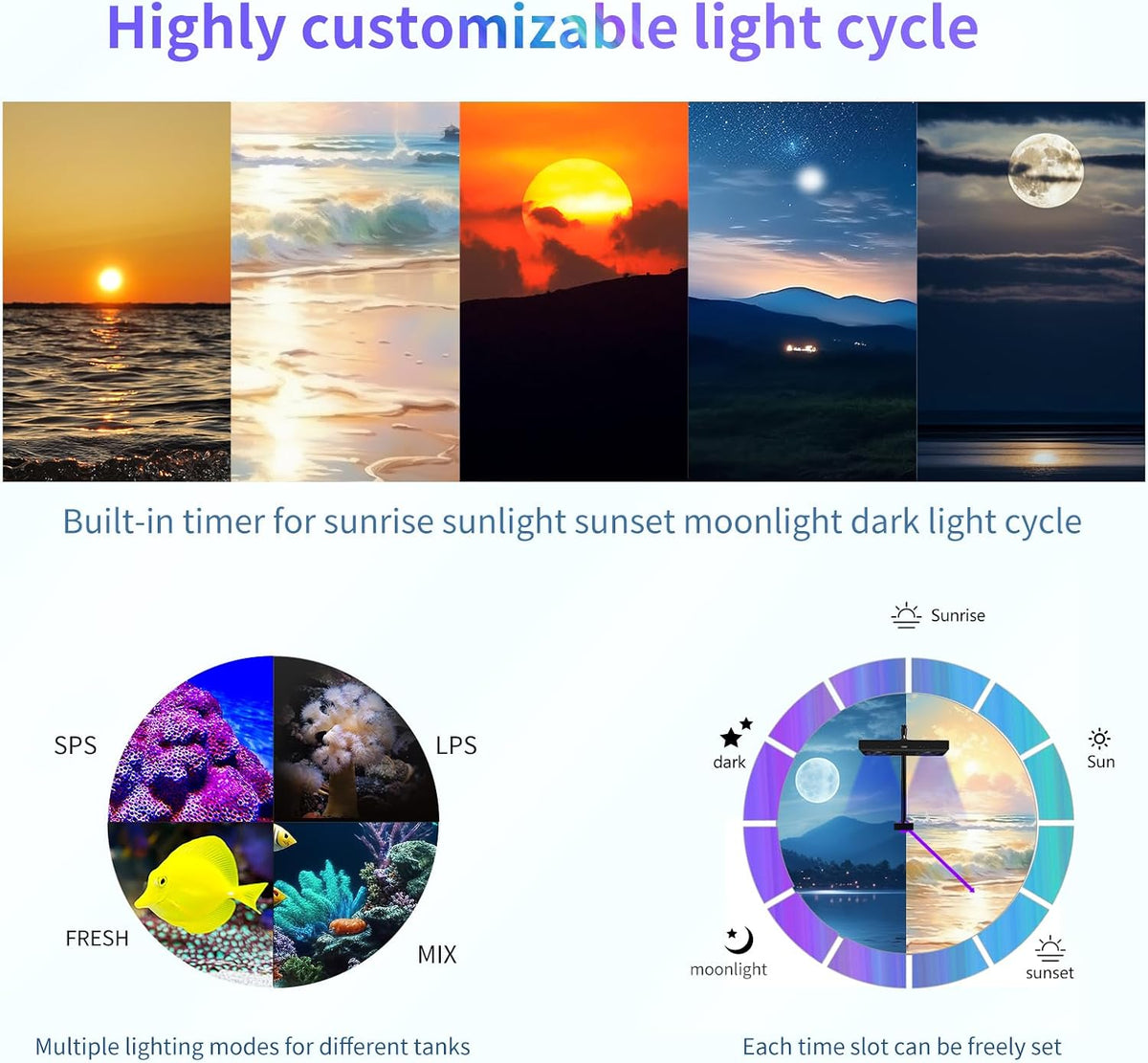 Aquarium Light- 140W Reef Light Wide Coverage Sunrise Sunset Moonlight Saltwater Lights for Coral with Master Slave