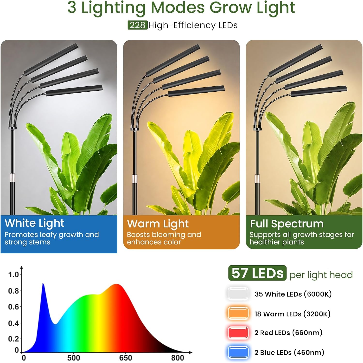 Grow Lights for Indoor Plants, 75" Tall Full Spectrum Plant Grow Light | 228 LEDs Full Spectrum Grow Light with