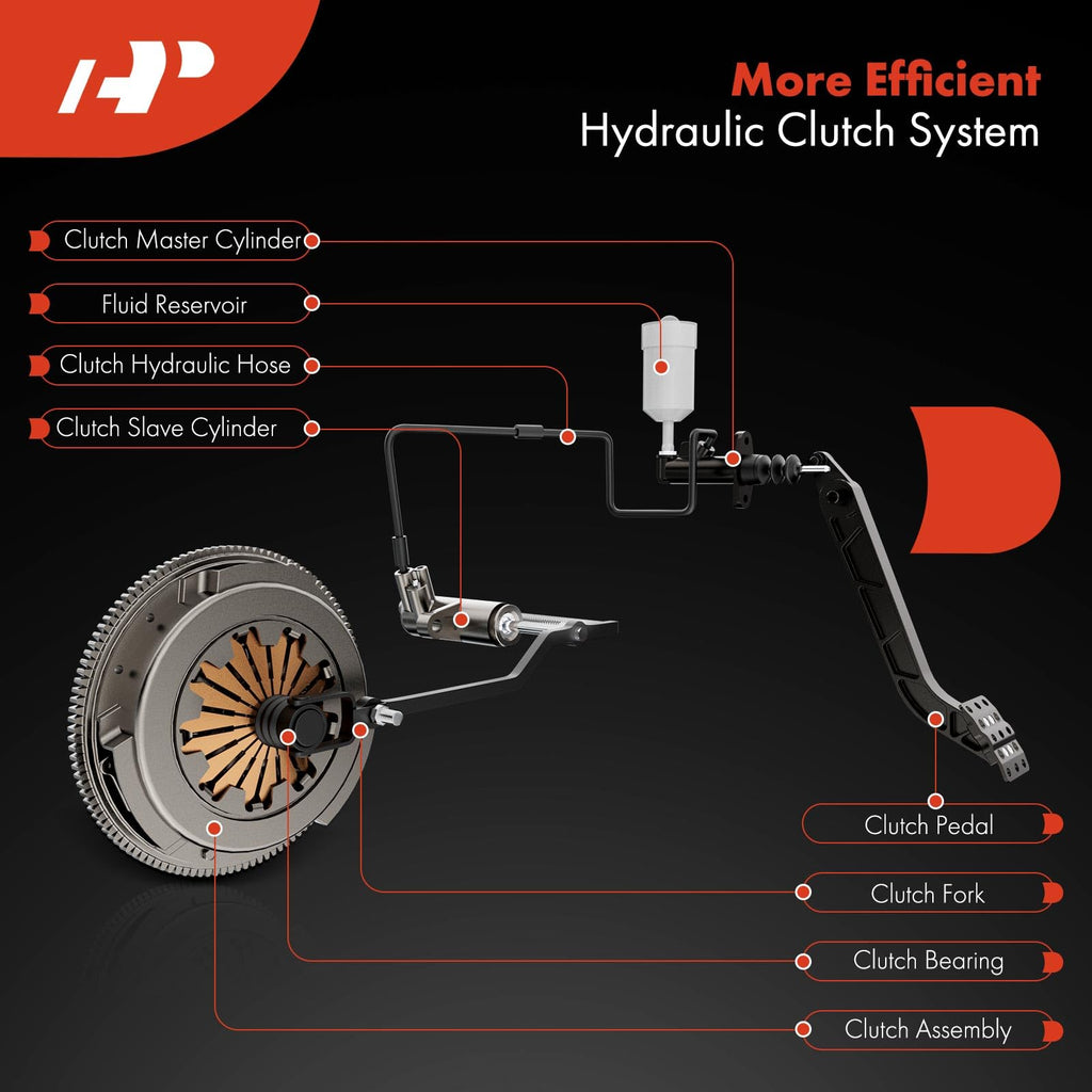 A-Premium Clutch Slave Cylinder Compatible with Datsun