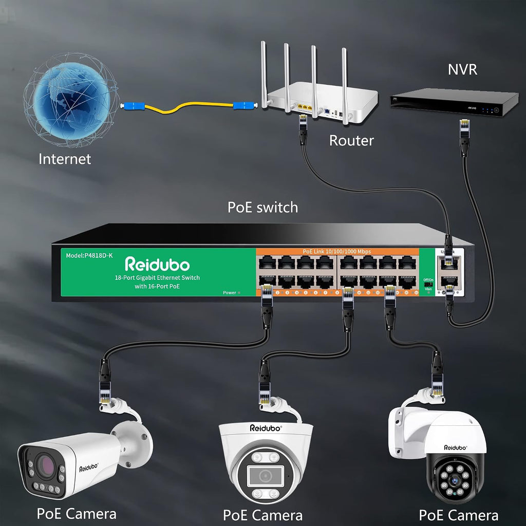 18 Ports Gigabit PoE Switch,16 Port Gigabit PoE+ Network Switch with 2 Uplink Gigabit Ports, 250W, Unmanaged, 19-inch