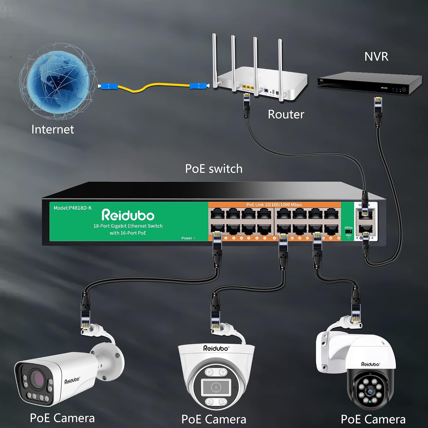 18 Ports Gigabit PoE Switch,16 Port Gigabit PoE+ Network Switch with 2 Uplink Gigabit Ports, 250W, Unmanaged, 19-inch