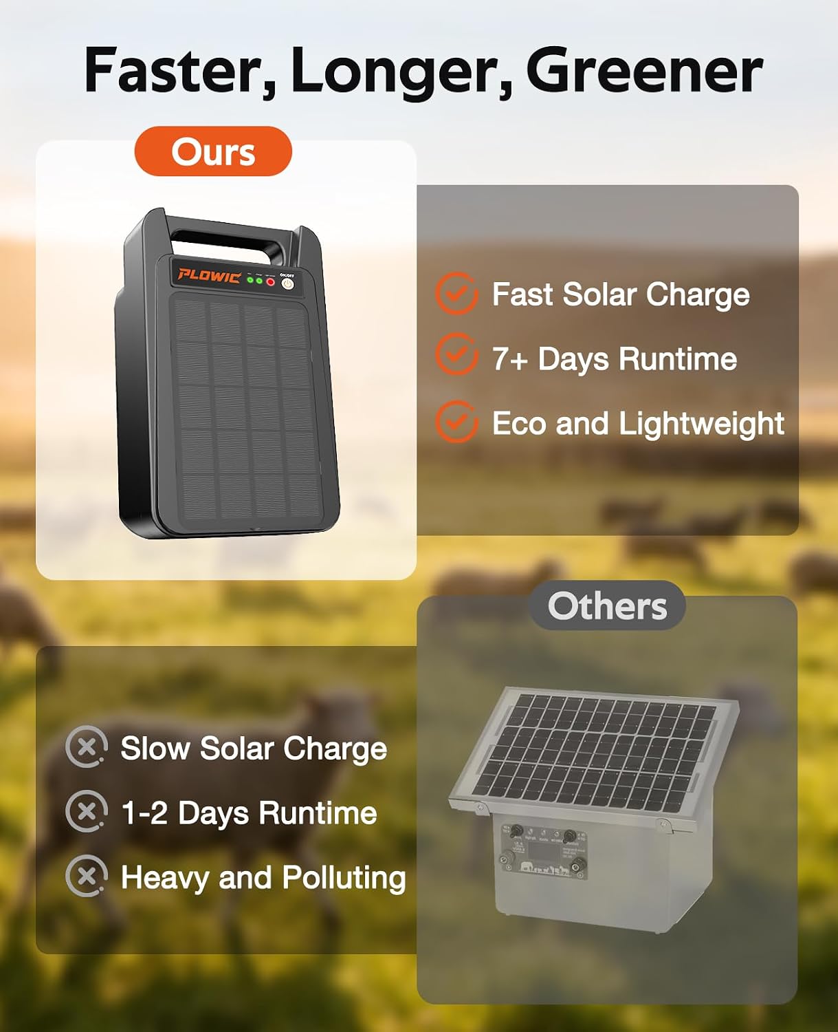 Solar Electric Fence Charger 10 Miles, 0.20J Solar Powered Fence Energizer with Rechargeable 10400mAh Battery