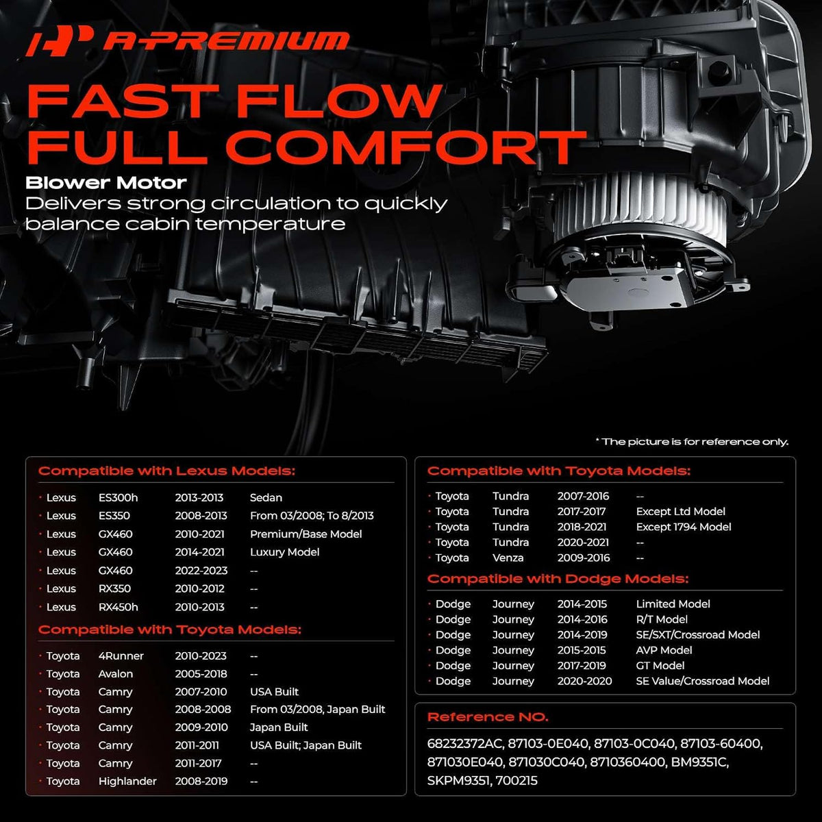 A-Premium Front HVAC Heater Blower Motor with Fan Cage