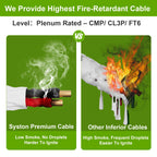 Syston 22/4 Alarm Control Cable, Solid Copper, CMP Unshielded, White 100 FT